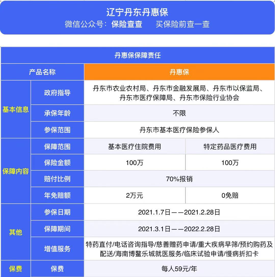 辽宁丹东惠民保丹惠保怎么样值得买吗有哪些坑