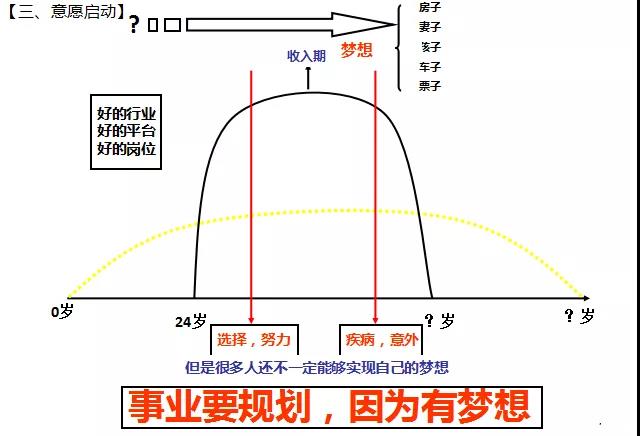 快速增员金句(营销版)