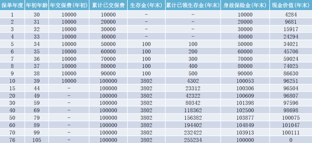 做培训赚钱_培训机构能赚多少钱_100人的培训机构一年赚多少钱