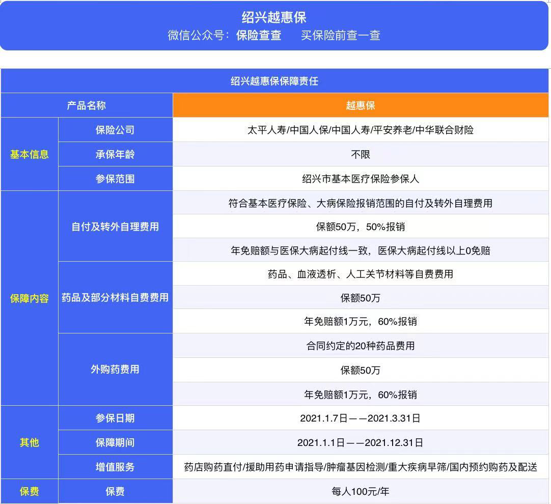 绍兴惠民保越惠保怎么样值得买吗有哪些坑