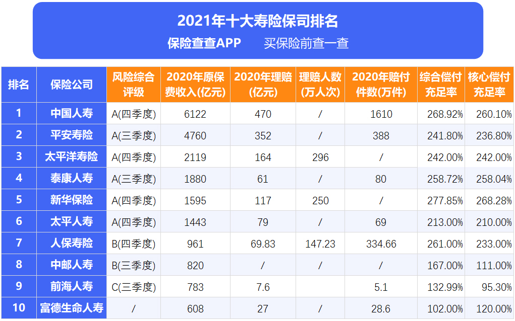 中國保險公司排名前十名是哪些最新